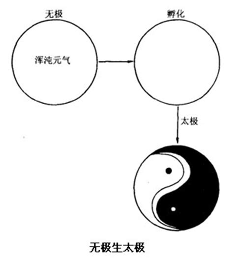 無極是什麼意思